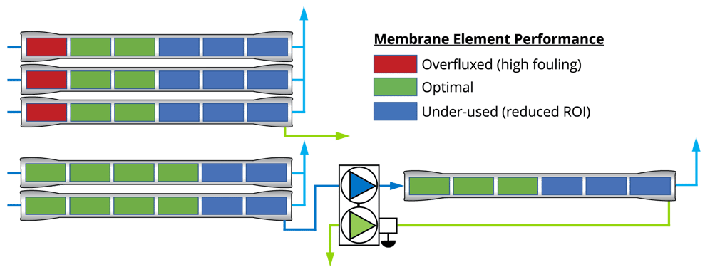2-stage-comparison-6-long-narrow