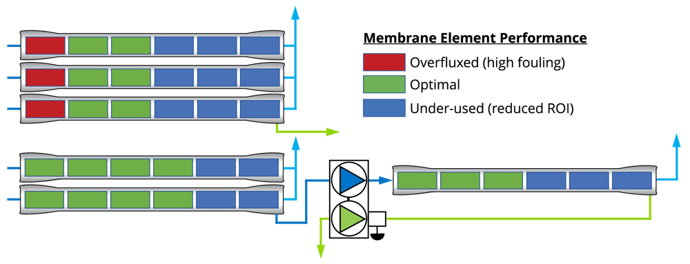 2-stage-comparison-6-long-narrow