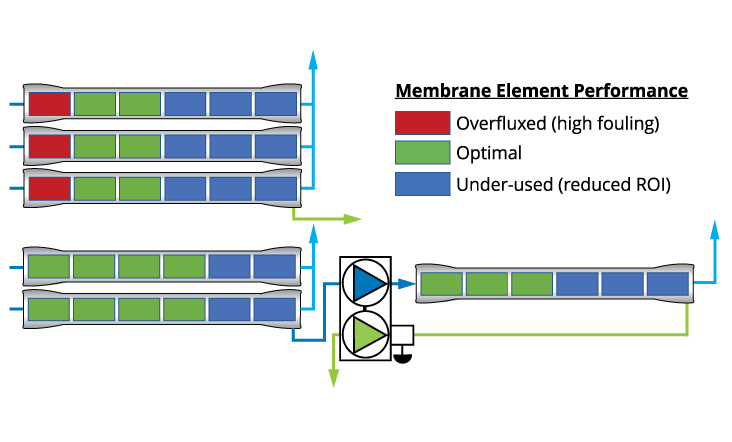 2-stage-comparison-6-long