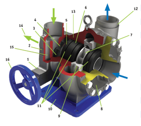 HPB-Mega-System-cutaway