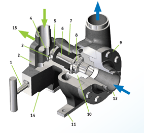 HPB-cutaway-features