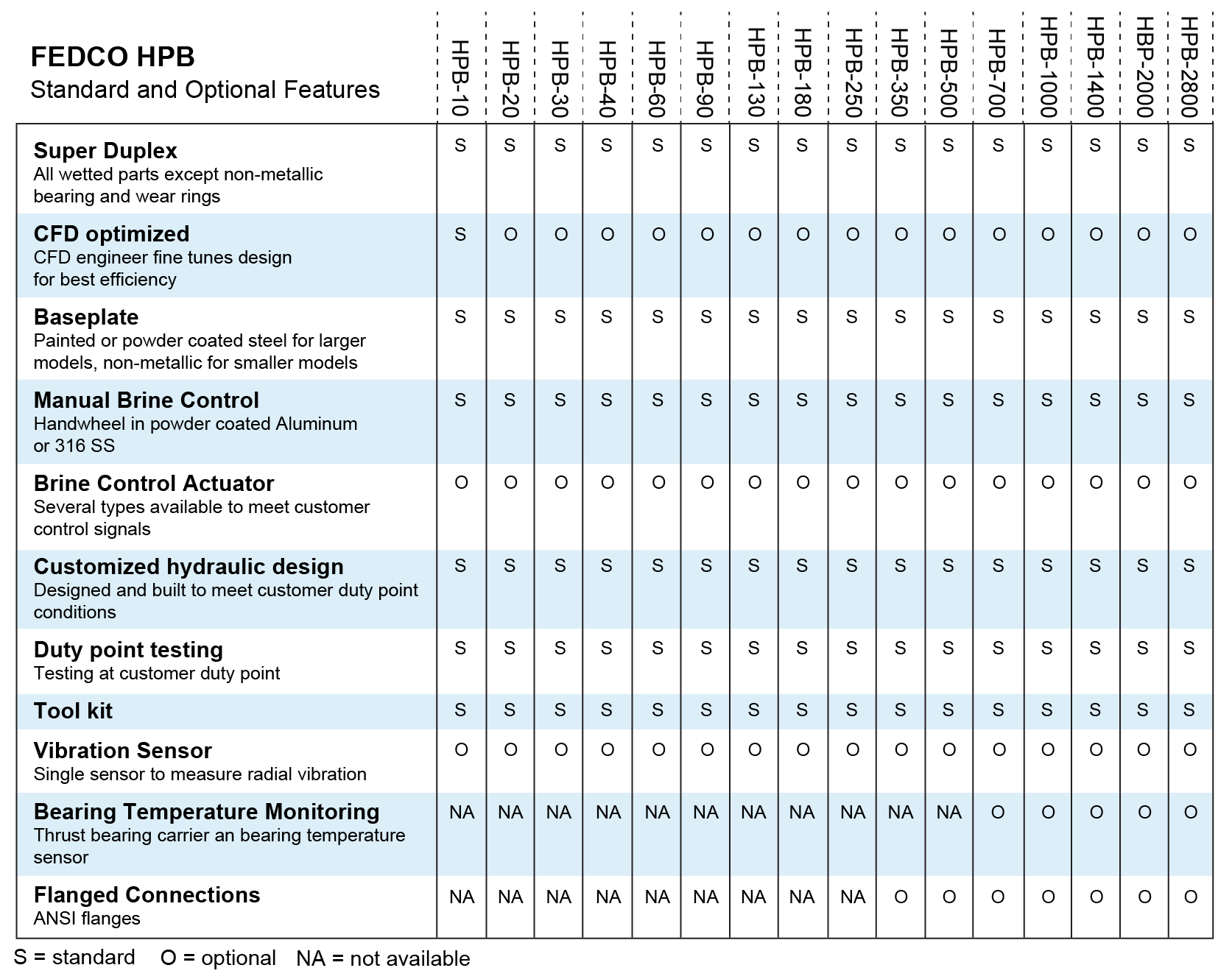 HPB-options-chart