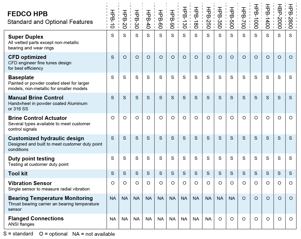 HPB-options-chart
