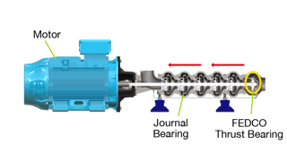 MSD-CS-thrust