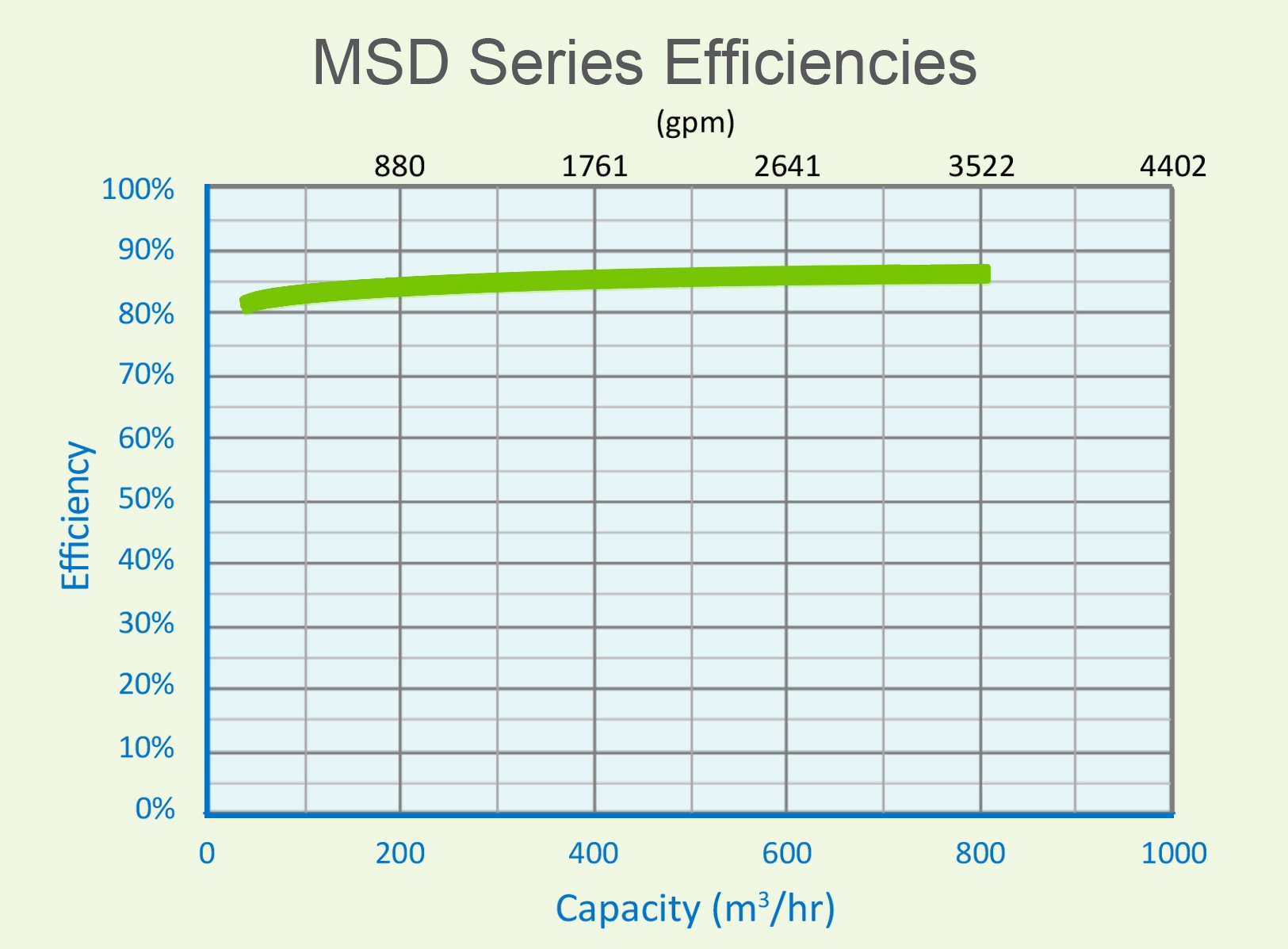 MSD-Efficiencies_2021