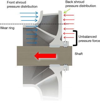 MSD-impeller_callouts