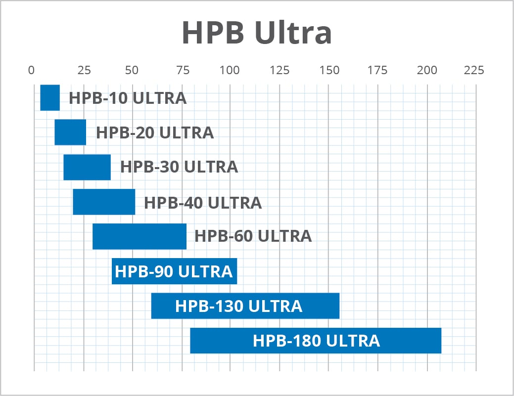 HBP Ultra chart