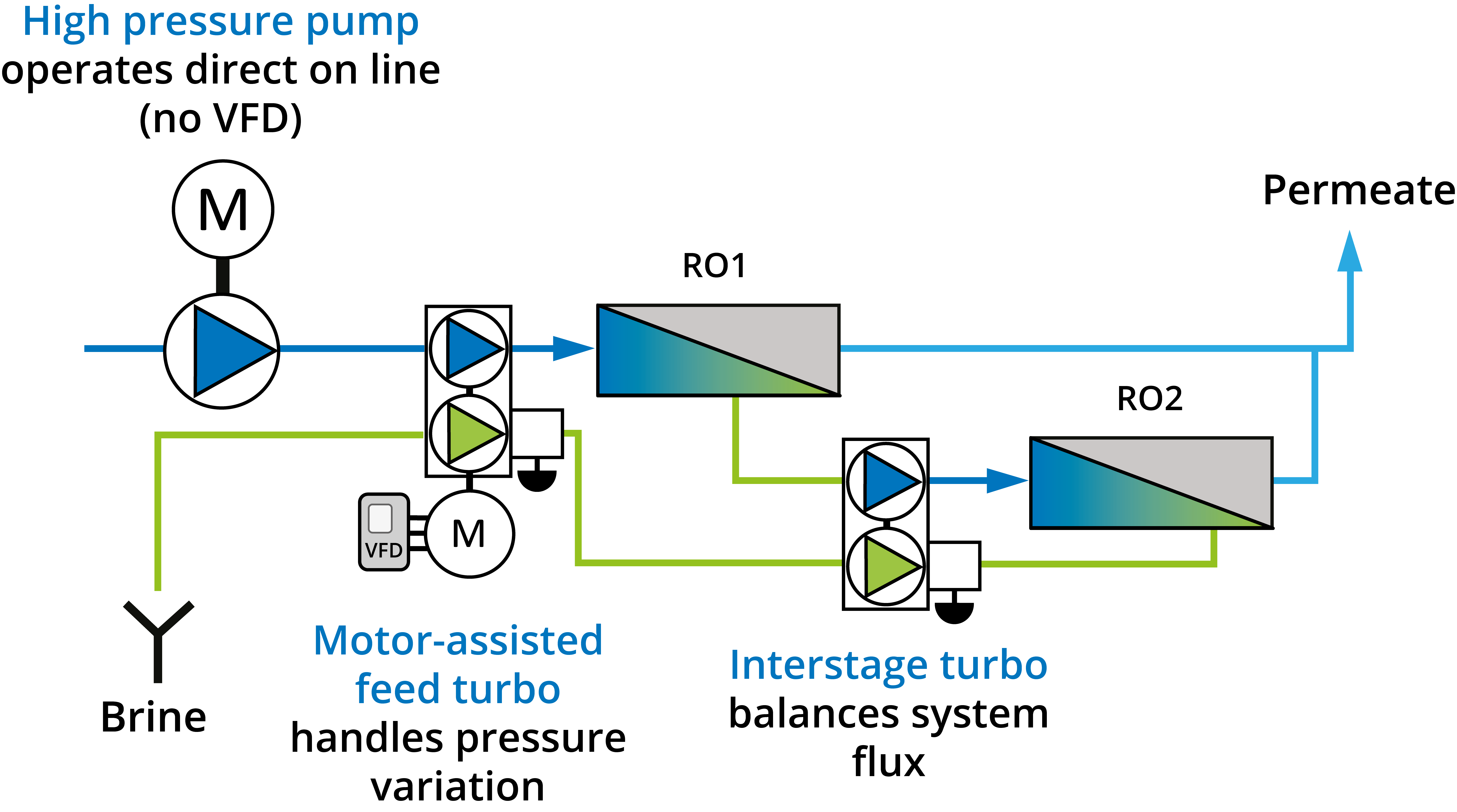 BiTurbo HEMI Annotated