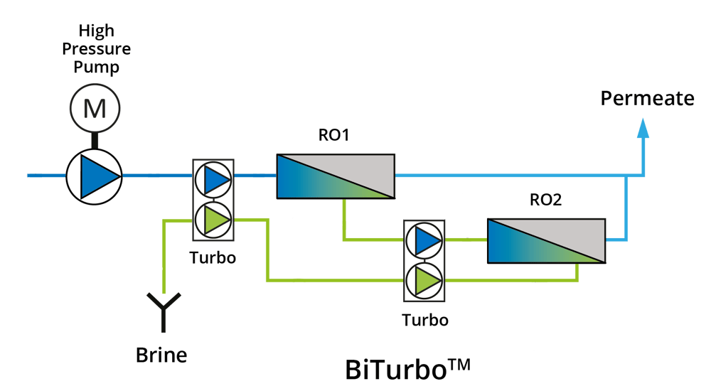 BiTurbo_P&ID_color NL