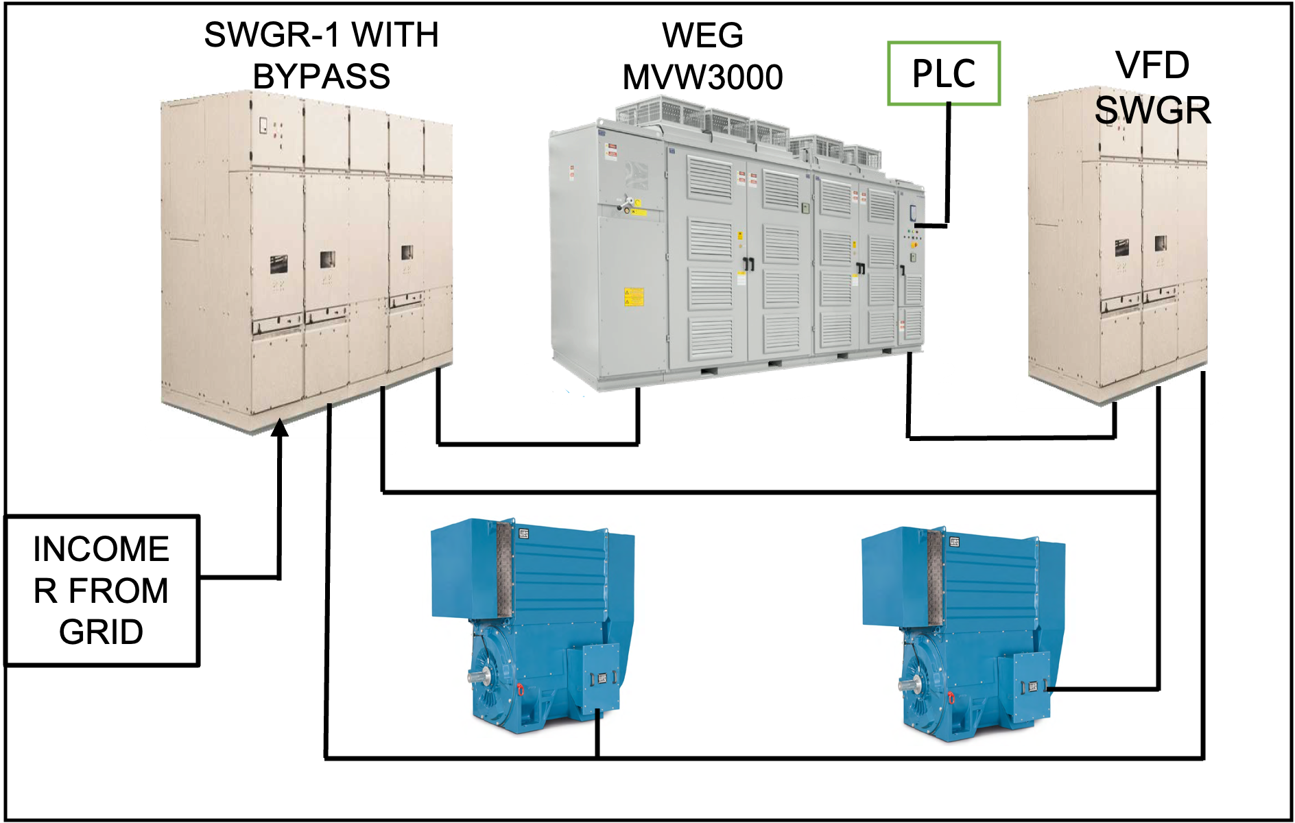 DRAFT Switchgear schematic