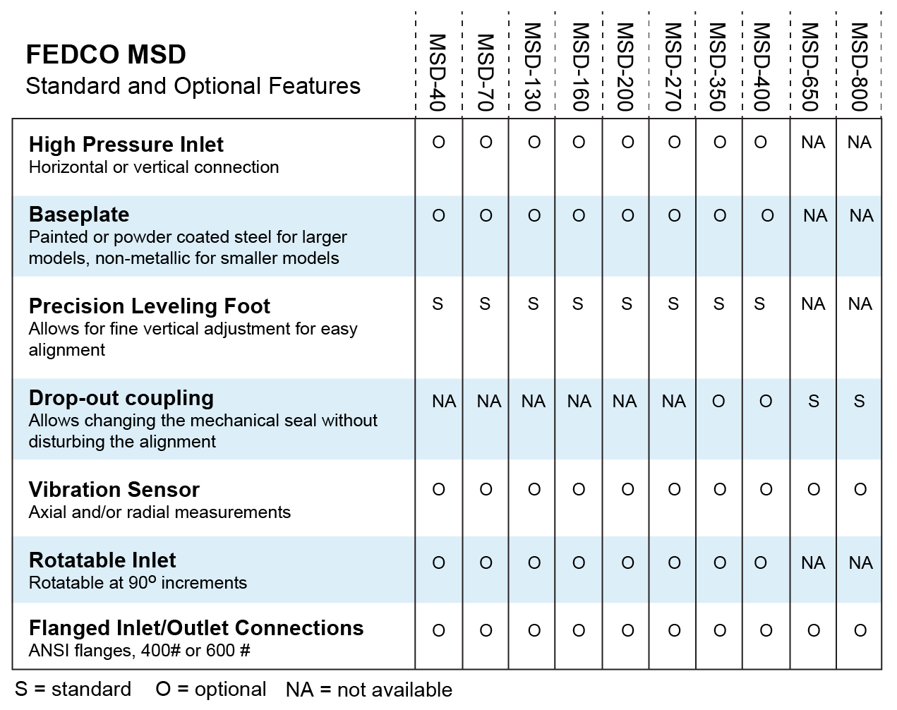 MSD-options-chart