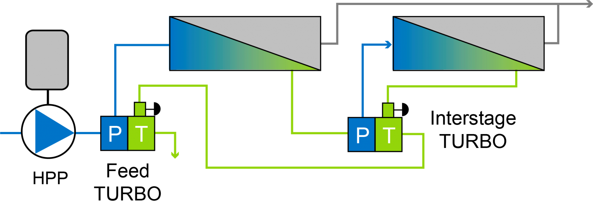 MSMT diagram