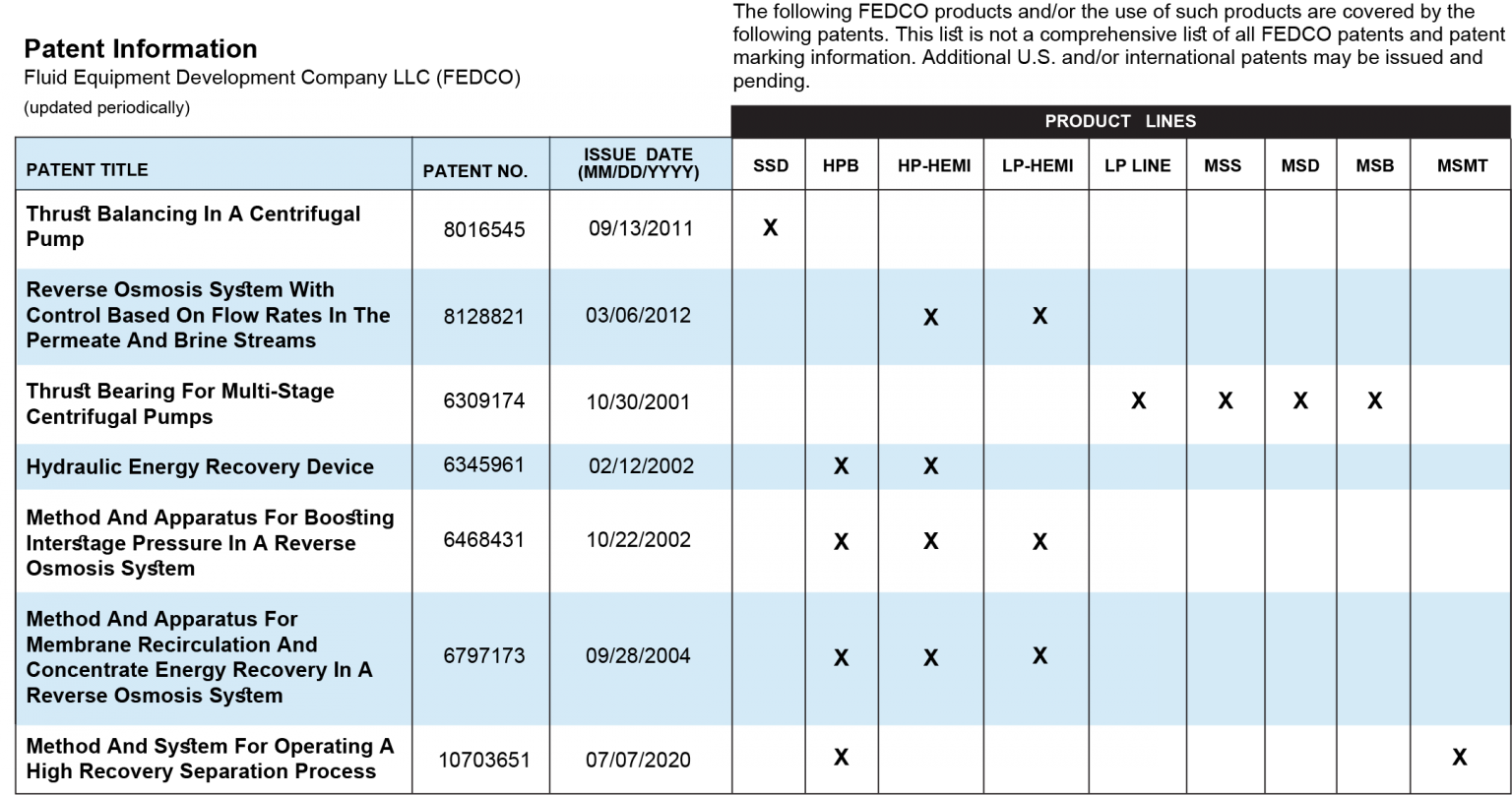 Patents Chart Rev