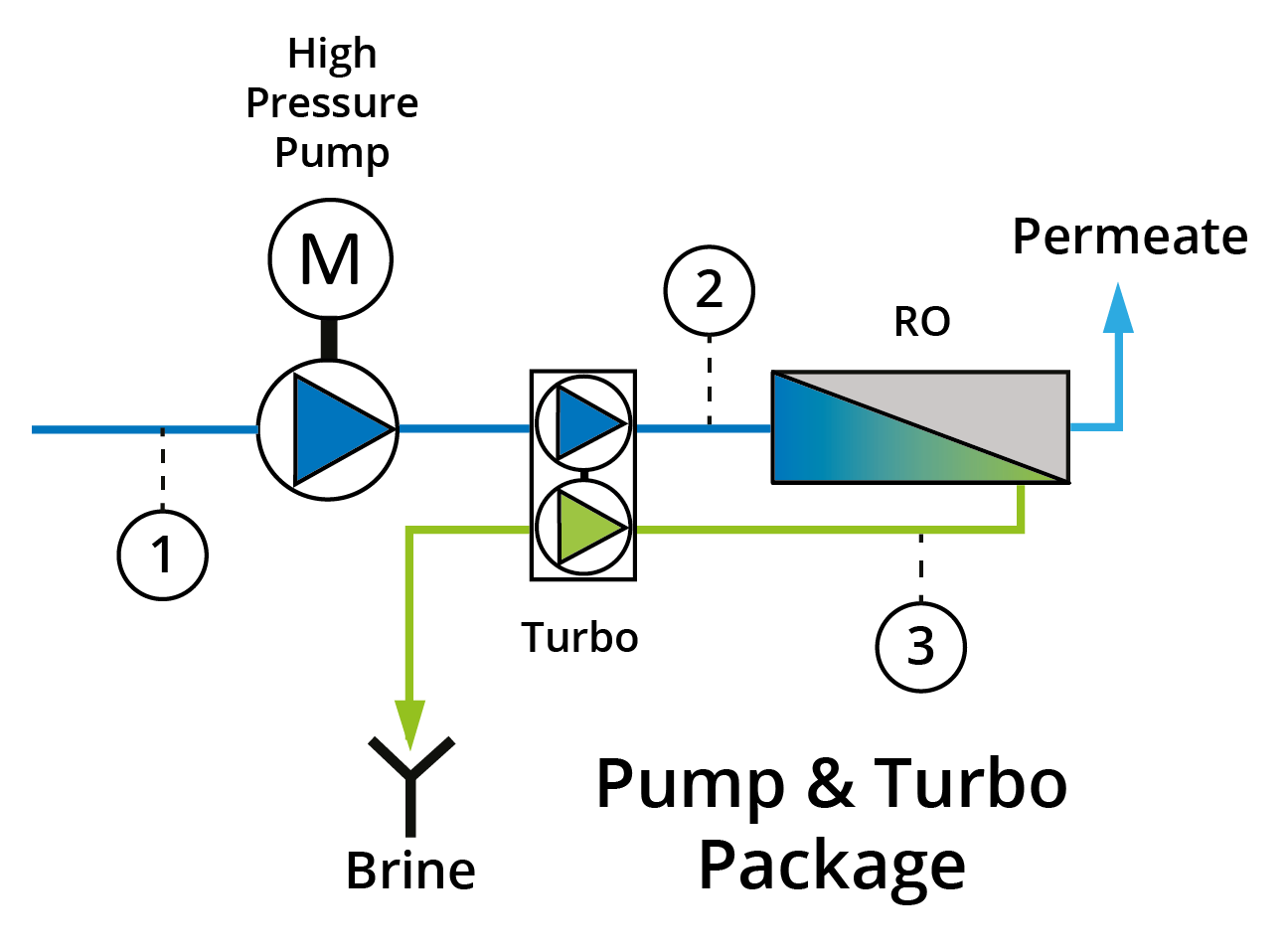 Package_P&ID_color