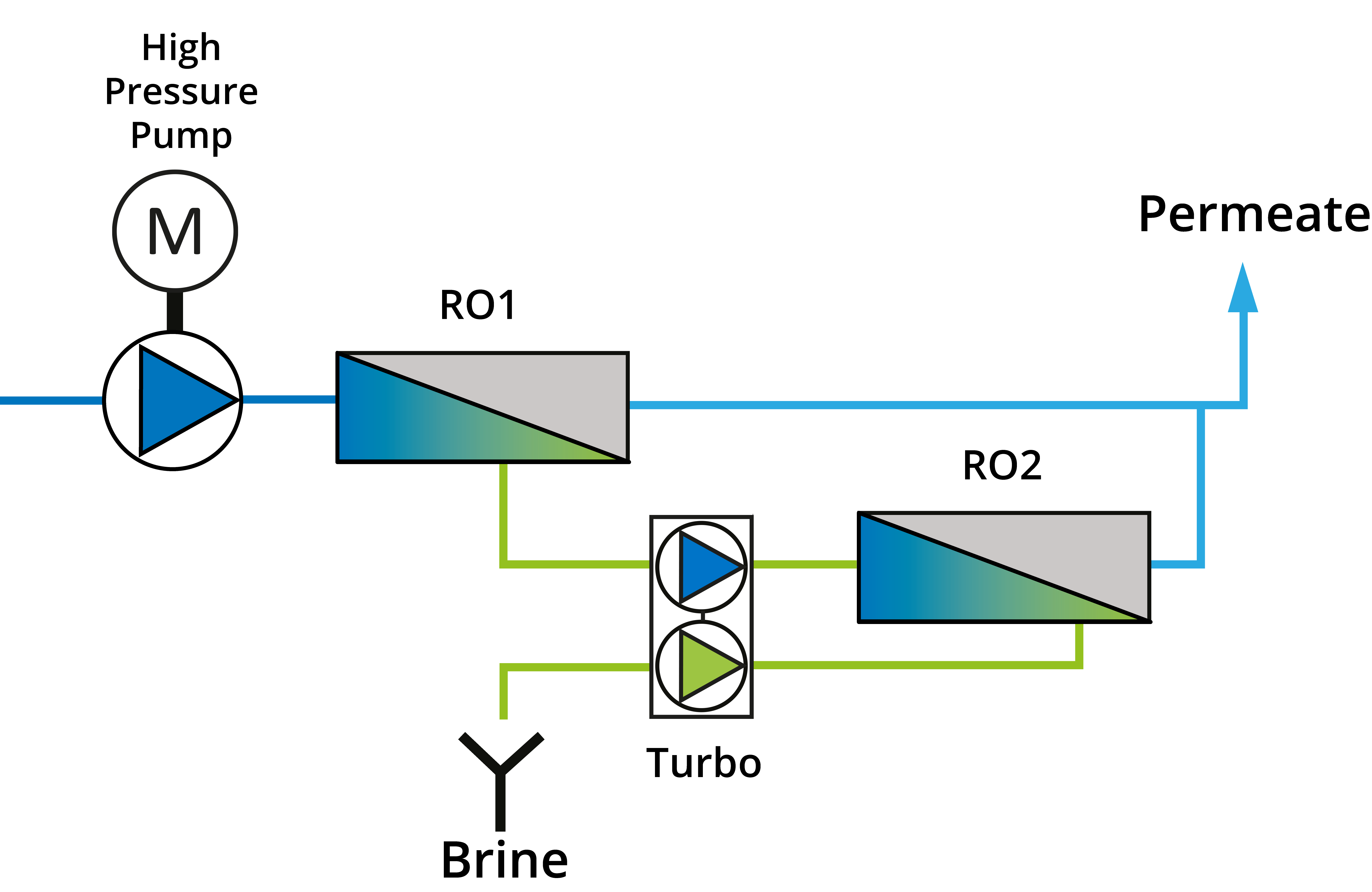 RO-Interstage Boost RO-Interstage Boost